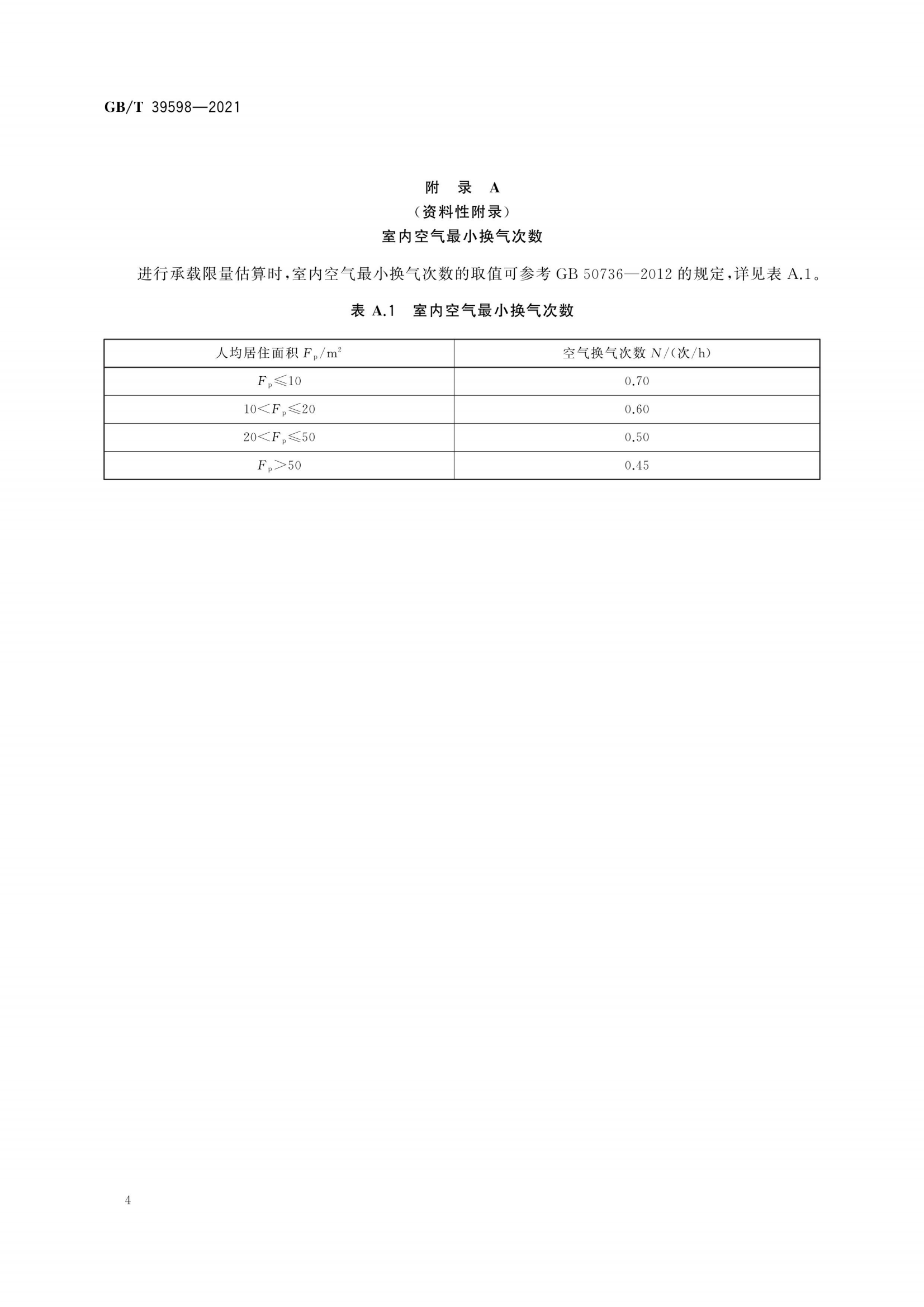 基于极限甲醛量的人造板室内承载限量指南_07.png