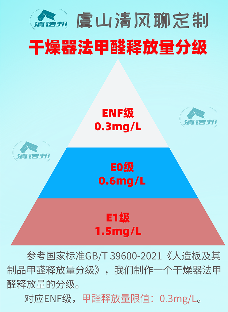 042：干燥器法排名.png