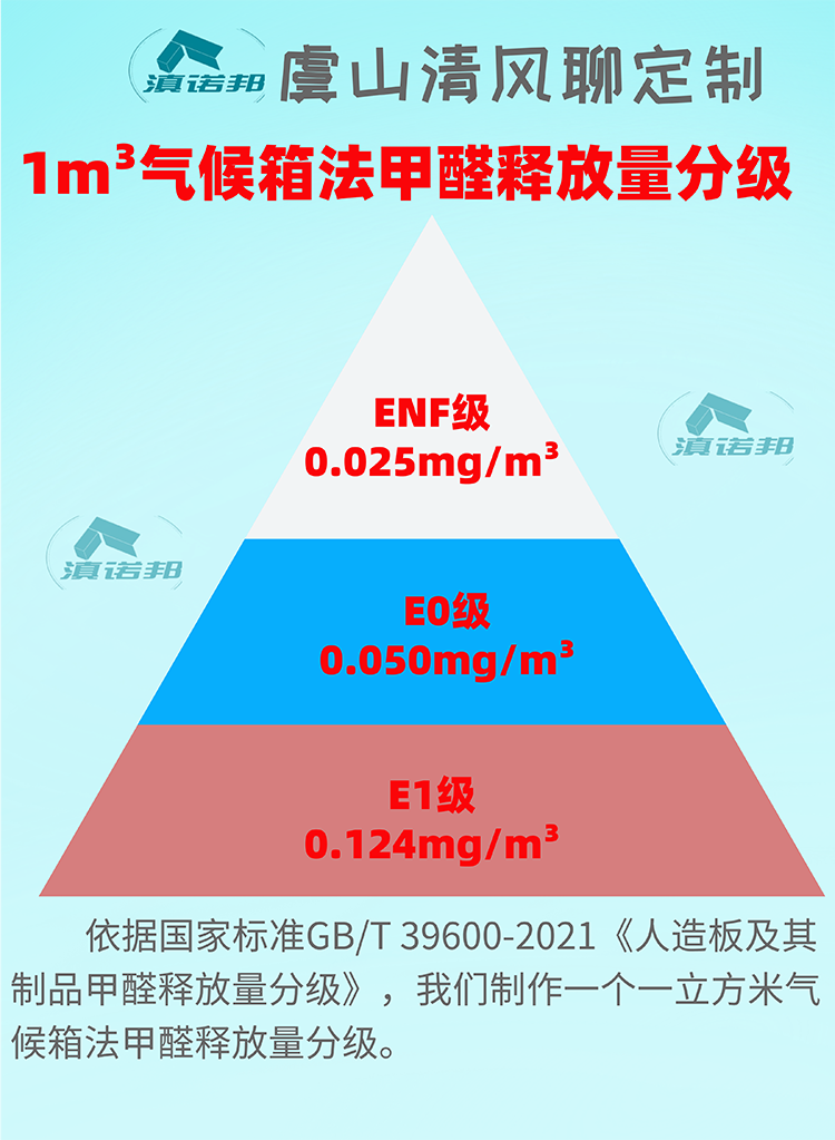 041：一立方米气候箱法排名.png