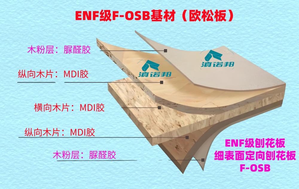003：ENF级欧松板(1).png